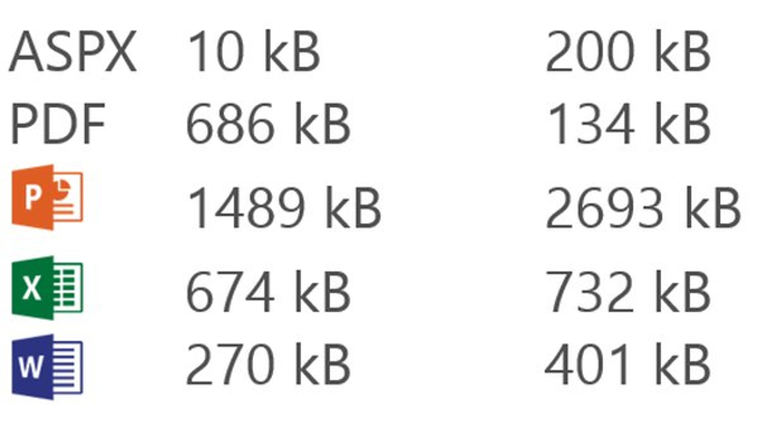 how-much-is-the-sharepoint-online-25-tb-limit-per-site-collection